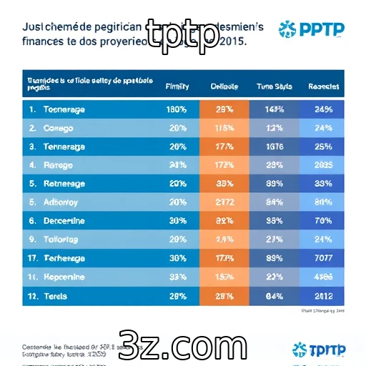Desempenho financeiro de provedores de jogos em 2025