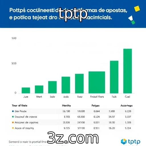 Crescimento das plataformas de apostas no Brasil